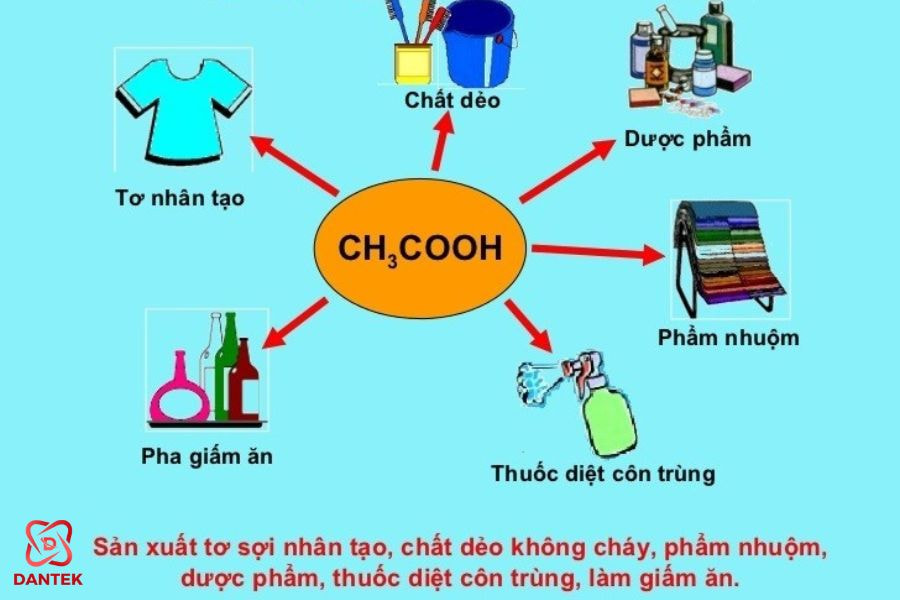 Ứng dụng của Acetic acid CH3COOH 99%, Hàn Quốc, 30kg/can