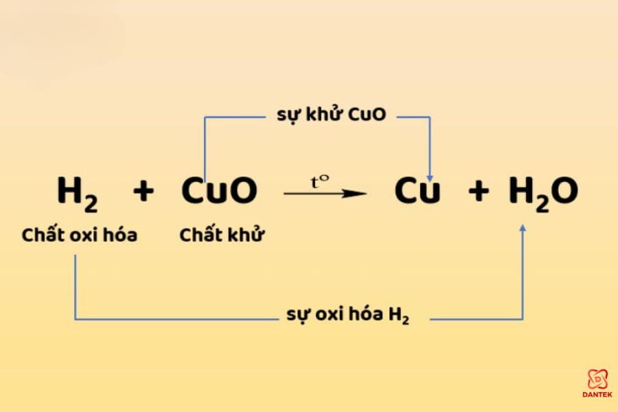 phản ứng ôxi hóa khử