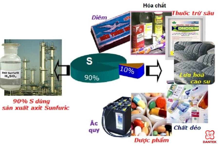 Ứng dụng của lưu huỳnh